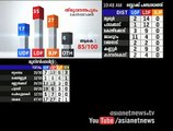 V Muraleedharan( BJP State President) responses : Kerala Local Body Election Result 2015