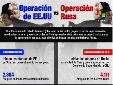 Siria: resultados de las distintas ofensivas contra el terrorismo