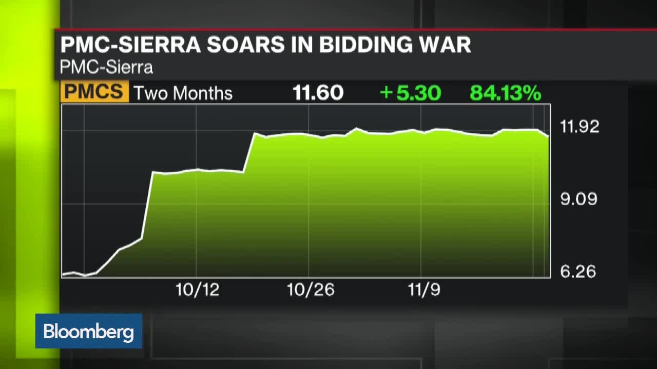 Semiconductor Deals Hit Record
