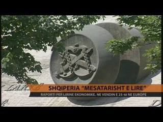 Shqipëria "mesatarisht e lirë" - Top Channel Albania - News - Lajme