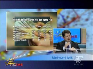 Dita Ime - Minimumi jetik - 31 Janar 2014 - Show - Vizion Plus