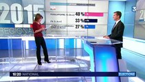 Régionales 2015 : zoom sur les intentions de vote en Languedoc-Roussillon-Midi-Pyrénées