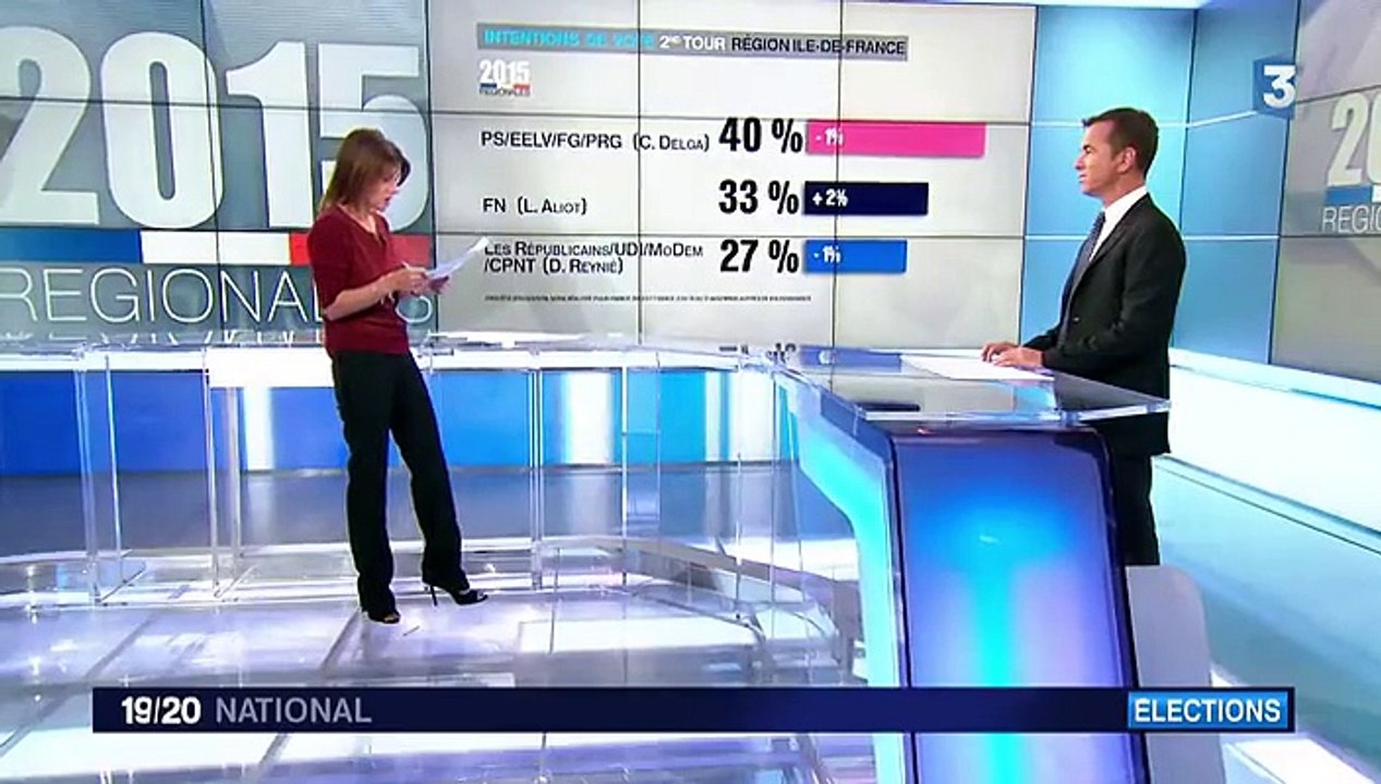Régionales 2015 : zoom sur les intentions de vote en Languedoc-Roussillon-Midi-Pyrénées