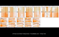 Aug 4, 2011 - Live Forex Day Trading Scalping Session - Long Eur Jpy Countertrend