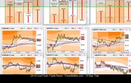 Aug 22, 2012 - Tiger Grids Live Forex Scalping Trade Room - 5m Trend with 5m L7 Cross  23 Pips!