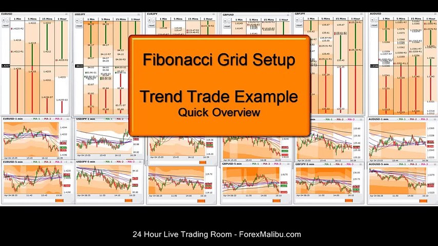 Dynamic Fibonacci Grid Forex Trading Software Quick Tutorial Trend Trade - 