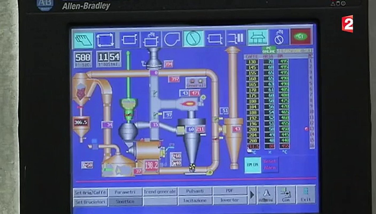 Feuilleton : à la découverte des meilleurs cafés du monde (3/5)
