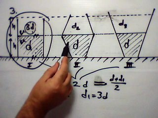 YGS  TARAMA-3  FİZİK SORU 3