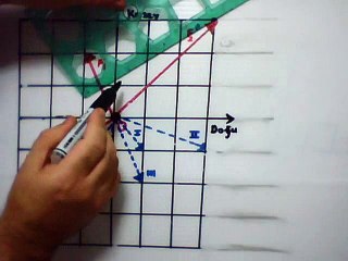 YGS TARAMA SINAVI FİZİK SORU 1