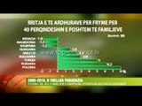 Revista Televizive e Mbremjes, 14 Prill 2014 - Top Channel Albania - News - Lajme