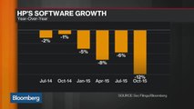 HP Paints Grim PC Picture in Final Earnings Report