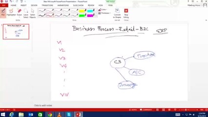 SaaS TMS: Retail Industry Case Study
