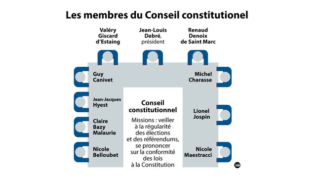 Manuel Valls redoute que la loi sur l'état d'urgence passe devant le Conseil constitutionnel (L'Édito Politique)