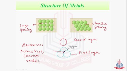 Structure of Metals & Detemination of Avogadro's Number