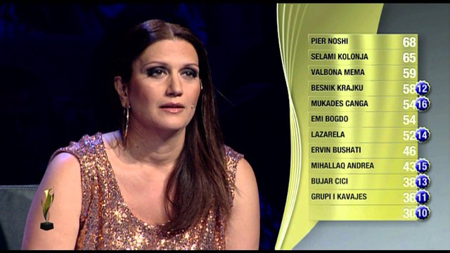 KENGA IME NE NATEN E KATERT GJYSMEFINALE