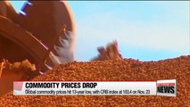 Global commodity prices hit 13-year low