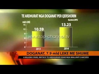 Doganat, 7.9 mld lekë më shumë - Top Channel Albania - News - Lajme