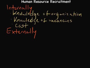 Human Resource Management