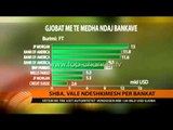 SHBA, valë ndëshkimesh për bankat - Top Channel Albania - News - Lajme