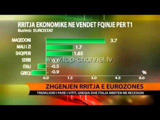 Zhgënjen rritja e eurozonës - Top Channel Albania - News - Lajme