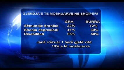 OBSH: POPULLSIA PO PLAKET ME SHPEJTESI