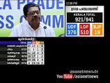 V. M. Sudheeran( KPCC president) responses after Election result : Kerala Local Body Elect