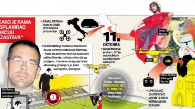 GAZETA SERBE KURIR: KA PROVA PER IMPLIKIMIN E OLSI RAMES