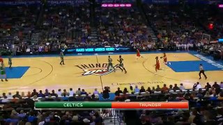 Russell Westbrook Punishes the Rim