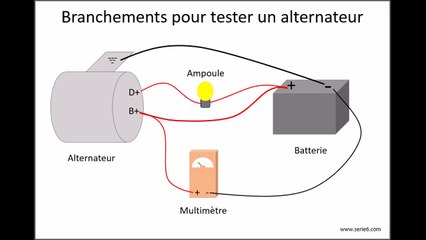 Tester un alternateur monté sur BMW E30, E28, E24...