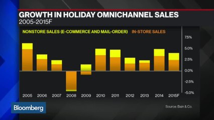 Black Friday: Deep Dive Into Consumer Retail Trends