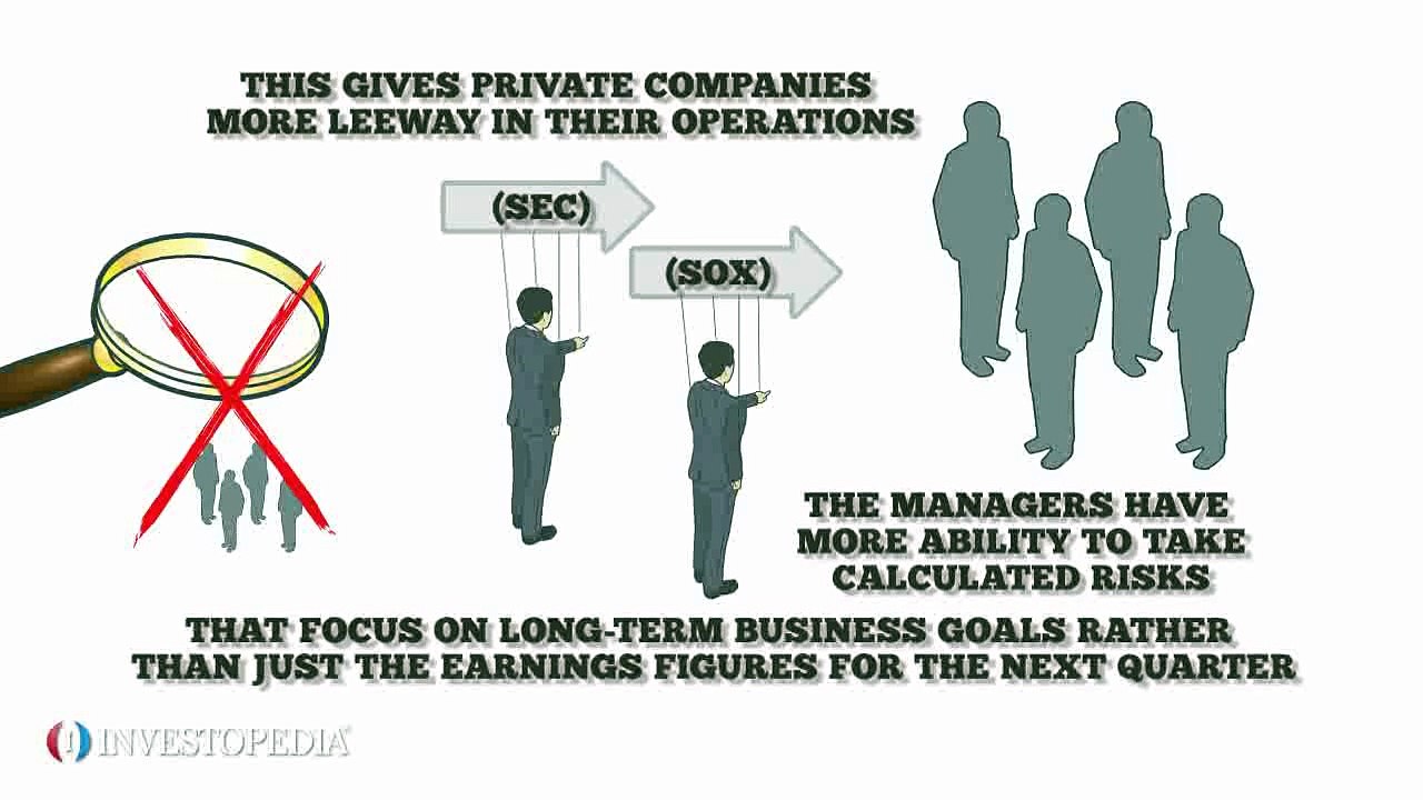 what is private company?