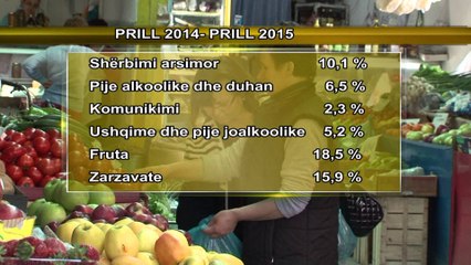 INSTAT: CMIMET U RRITEN NE PRILL