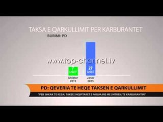 PD: Qeveria të heqë taksën e qarkullimit - Top Channel Albania - News - Lajme