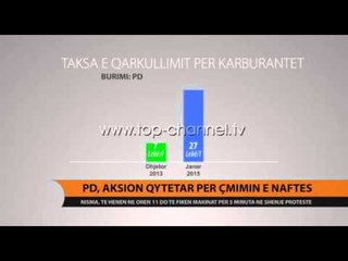 Descargar video: PD, aksion qytetar për çmimin e naftës - Top Channel Albania - News - Lajme