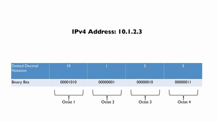 117.Lesson 1 Binary Numbering