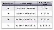 121.Private vs. Public IPv4 Addresses