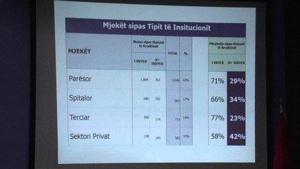 MJEKET PA KREDITE IKIN NGA PUNA