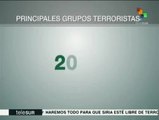 Infografía: Los grupos terroristas más fuertes a nivel global