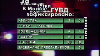 staroetv.su / Дорожный патруль (Россия, 24.09.2007) ДТП на Можайском шоссе; ДТП на улице Старомынка