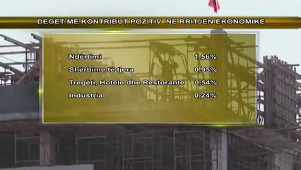 INSTAT: EKONOMIA U RRIT ME 1.89 % NË 2014