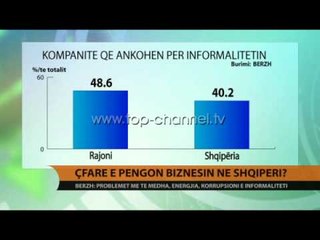 BERZH Ja problemet e biznesit - Top Channel Albania - News - Lajme