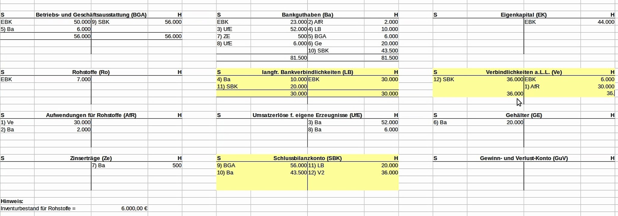 Erklärvideo: Kontenabschluss