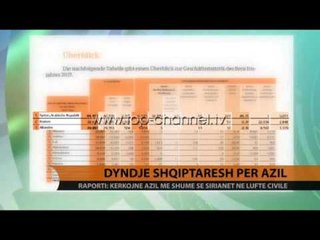 Dyndje shqiptarësh për azil - Top Channel Albania - News - Lajme