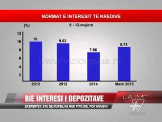 Bie interesi i depozitave - News, Lajme - Vizion Plus