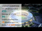Startojnë Lojërat Europiane në Baku - Top Channel Albania - News - Lajme