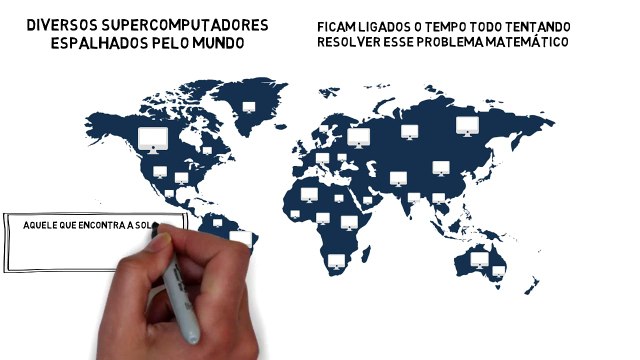 Bitcoins - Como são processadas as transações em bitcoin