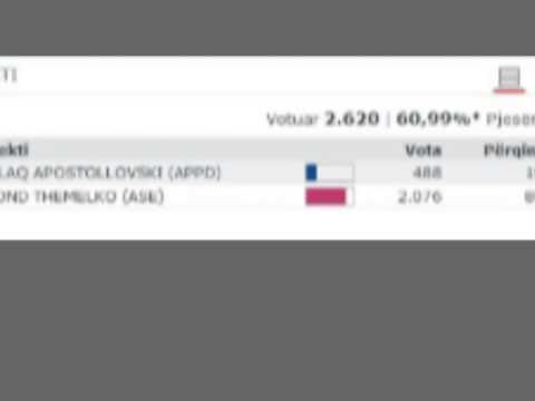 BASHKIA E PUSTECIT ME 8 QENDRA VOTIMI PERFUNDON E PARA PROCESIN E NUMERIMIT LAJM