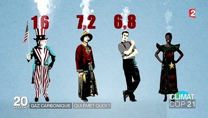 Réchauffement climatique : qui émet le plus de gaz carbonique ?