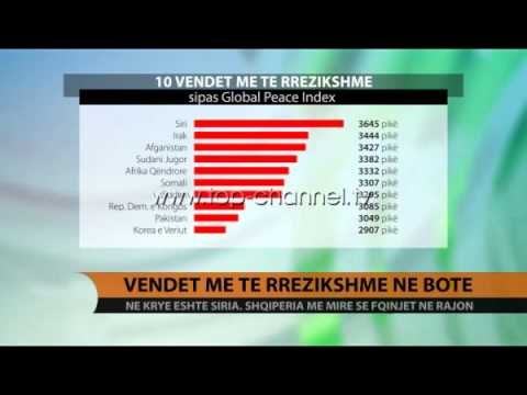 Global Peace Index: Siria është vendi më i rrezikshëm në botë - Top Channel Albania - News - Lajme