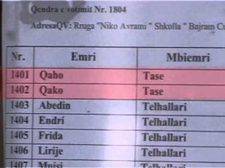 SKANDALI ME LISTAT LISTAT ZGJEDHORE KANE VOTUES TE LINDUR NE VITIN 1890 LAJM